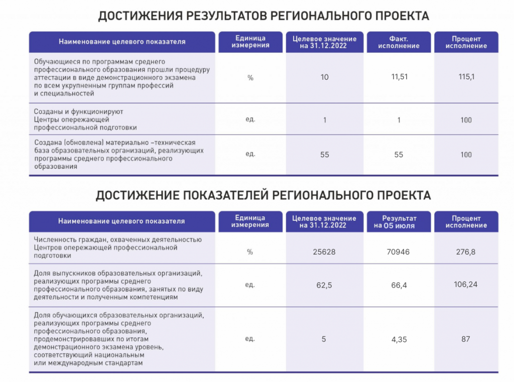 Региональный проект молодые профессионалы краснодарский край